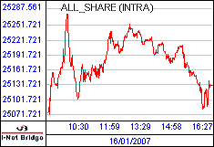 南ア FTSE/JSEアフリカ全株価