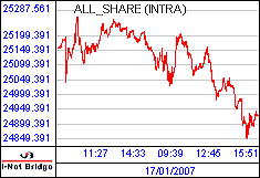南ア FTSE/JSEアフリカ全株価
