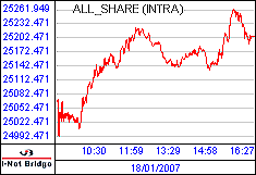 南ア FTSE/JSEアフリカ全株価