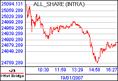 南ア FTSE/JSEアフリカ全株価