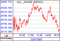 南ア FTSE/JSEアフリカ全株価