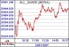 南ア FTSE/JSEアフリカ全株価