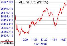 南ア FTSE/JSEアフリカ全株価