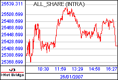 南ア FTSE/JSEアフリカ全株価