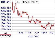 南ア FTSE/JSEアフリカ全株価