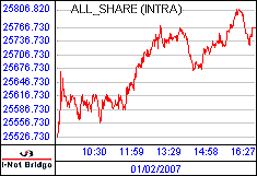南ア FTSE/JSEアフリカ全株価