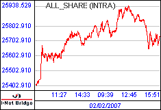 南ア FTSE/JSEアフリカ全株価