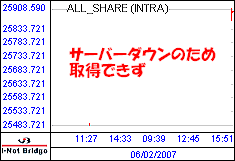 南ア FTSE/JSEアフリカ全株価