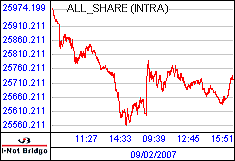 南ア FTSE/JSEアフリカ全株価