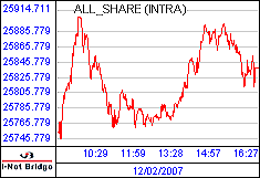 南ア FTSE/JSEアフリカ全株価