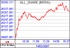 南ア FTSE/JSEアフリカ全株価