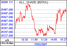 南ア FTSE/JSEアフリカ全株価