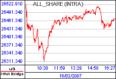 南ア FTSE/JSEアフリカ全株価