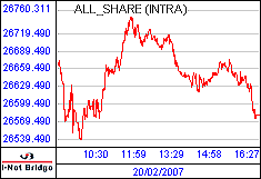 南ア FTSE/JSEアフリカ全株価