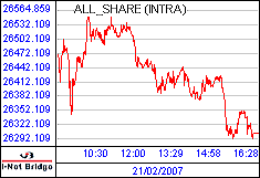 南ア FTSE/JSEアフリカ全株価