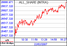 南ア FTSE/JSEアフリカ全株価