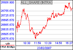 南ア FTSE/JSEアフリカ全株価