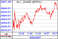 南ア FTSE/JSEアフリカ全株価