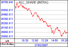 南ア FTSE/JSEアフリカ全株価