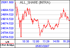 南ア FTSE/JSEアフリカ全株価