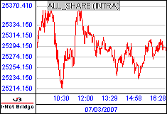 南ア FTSE/JSEアフリカ全株価