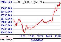 南ア FTSE/JSEアフリカ全株価