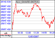 南ア FTSE/JSEアフリカ全株価