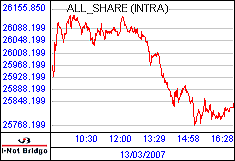 南ア FTSE/JSEアフリカ全株価