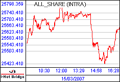 南ア FTSE/JSEアフリカ全株価