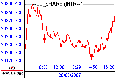 南ア FTSE/JSEアフリカ全株価