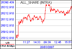 南ア FTSE/JSEアフリカ全株価