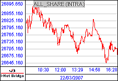 南ア FTSE/JSEアフリカ全株価