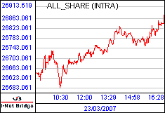 南ア FTSE/JSEアフリカ全株価