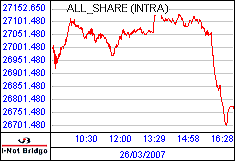 南ア FTSE/JSEアフリカ全株価