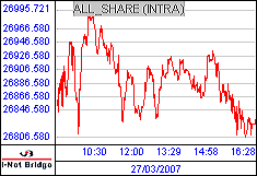 南ア FTSE/JSEアフリカ全株価