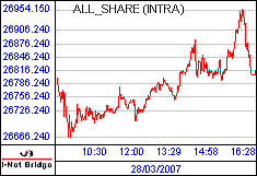 南ア FTSE/JSEアフリカ全株価