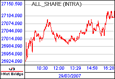 南ア FTSE/JSEアフリカ全株価