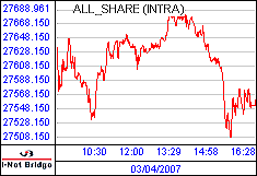 南ア FTSE/JSEアフリカ全株価