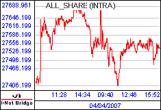 南ア FTSE/JSEアフリカ全株価