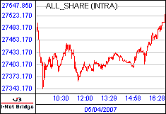 南ア FTSE/JSEアフリカ全株価