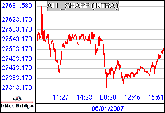南ア FTSE/JSEアフリカ全株価
