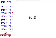 南ア FTSE/JSEアフリカ全株価