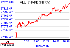 南ア FTSE/JSEアフリカ全株価