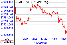 南ア FTSE/JSEアフリカ全株価