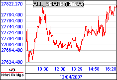 南ア FTSE/JSEアフリカ全株価