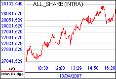 南ア FTSE/JSEアフリカ全株価