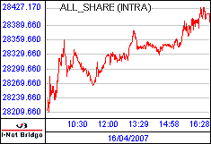 南ア FTSE/JSEアフリカ全株価