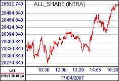 南ア FTSE/JSEアフリカ全株価