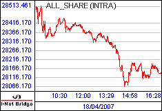 南ア FTSE/JSEアフリカ全株価