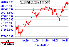 南ア FTSE/JSEアフリカ全株価